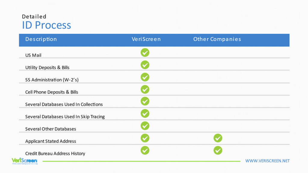 best background check identity verification service